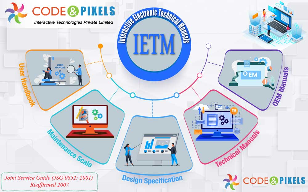IETM software designers of Hyderabad
