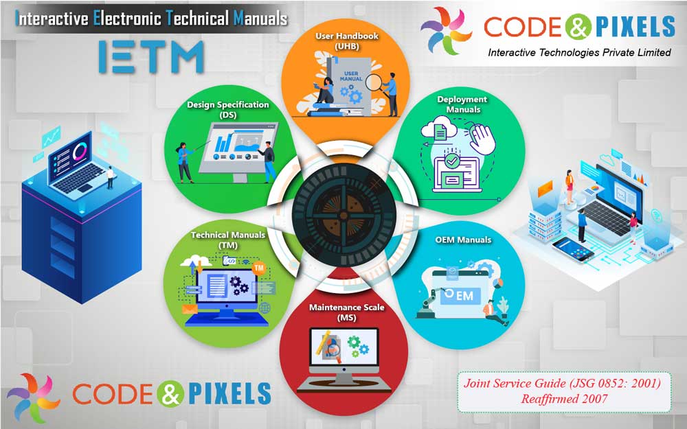 IETM Software