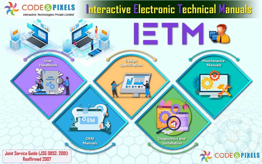 IETM service providers of Hyderabad