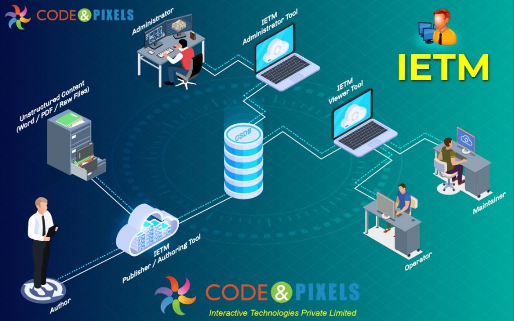 Interactive Electronic Technical Manual Software