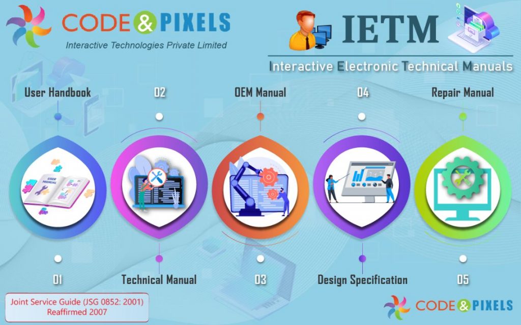 IETM Development In India