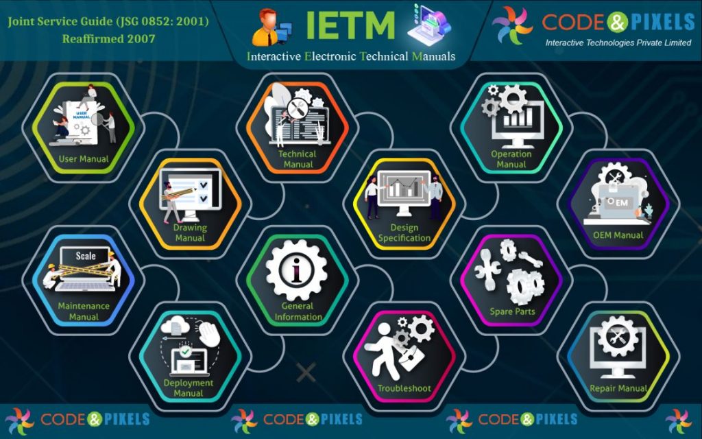 IETM Development