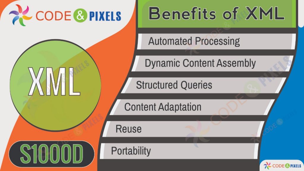 S1000D is an Interactive Electronic Technical Publishing IETP. It’s also called IETM too. 