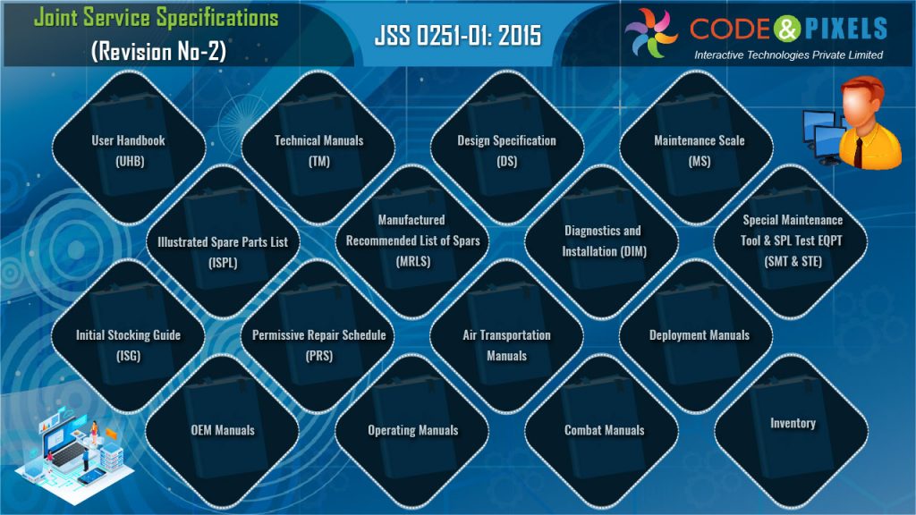 JSS 251 is a defence documentation standard