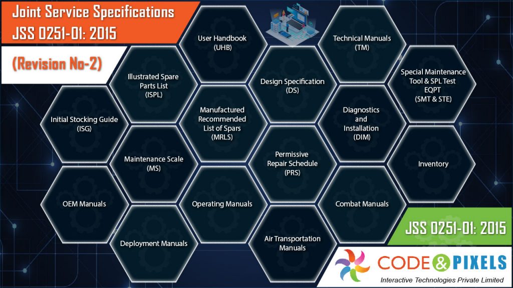 Joint Service Specification Infographics | Code And Pixels