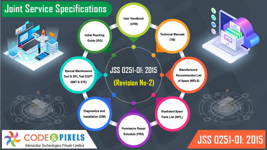 Joint Service JSS 0251 infographic by code and pixels