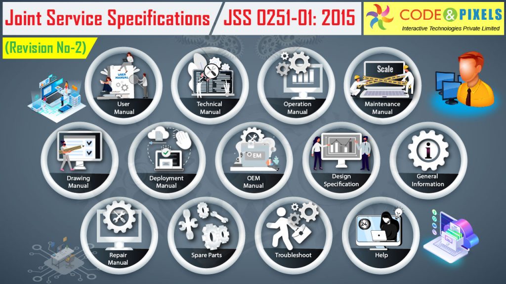 Joint Service Specifications JSS 0251-01 2015
