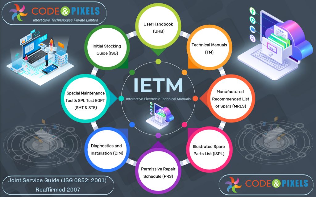 What is the full form of IETM