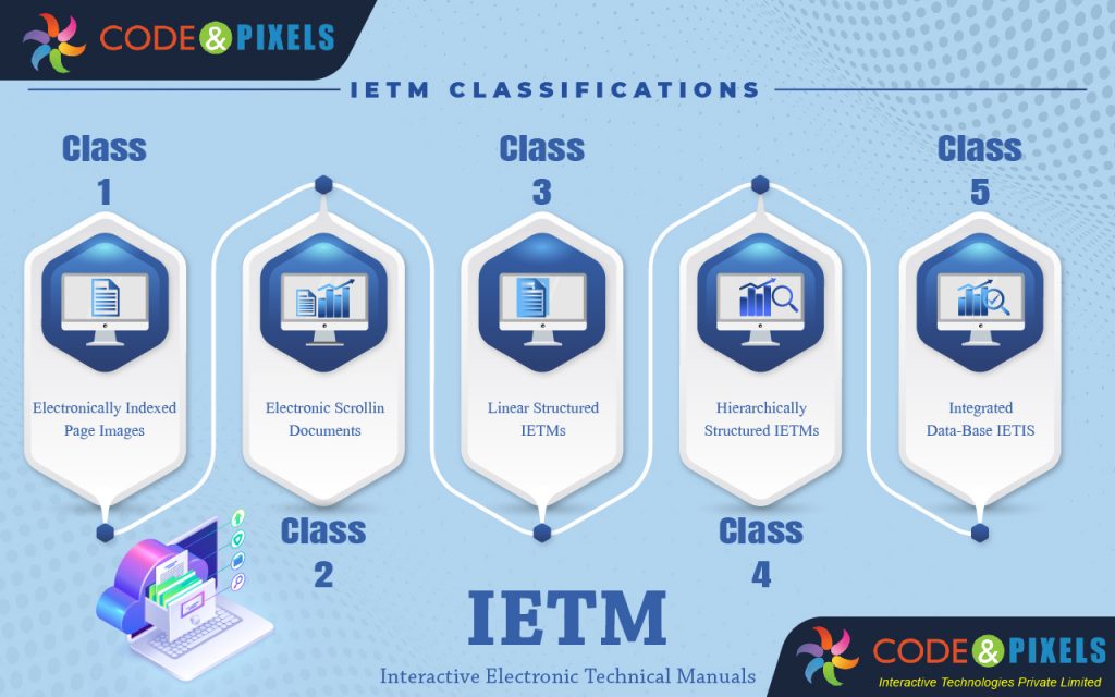 Levels Usage in IETM Code And Pixels