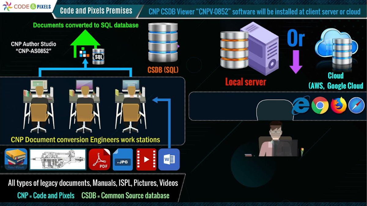 IETM and CBT information