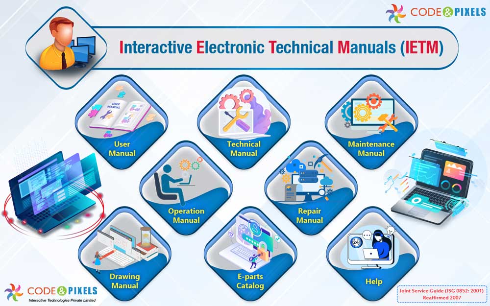 TOP IETM companies of Hyderabad