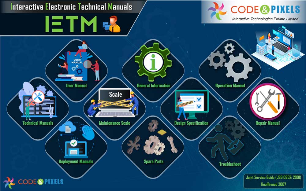 Interactive Electronic Technical Publications