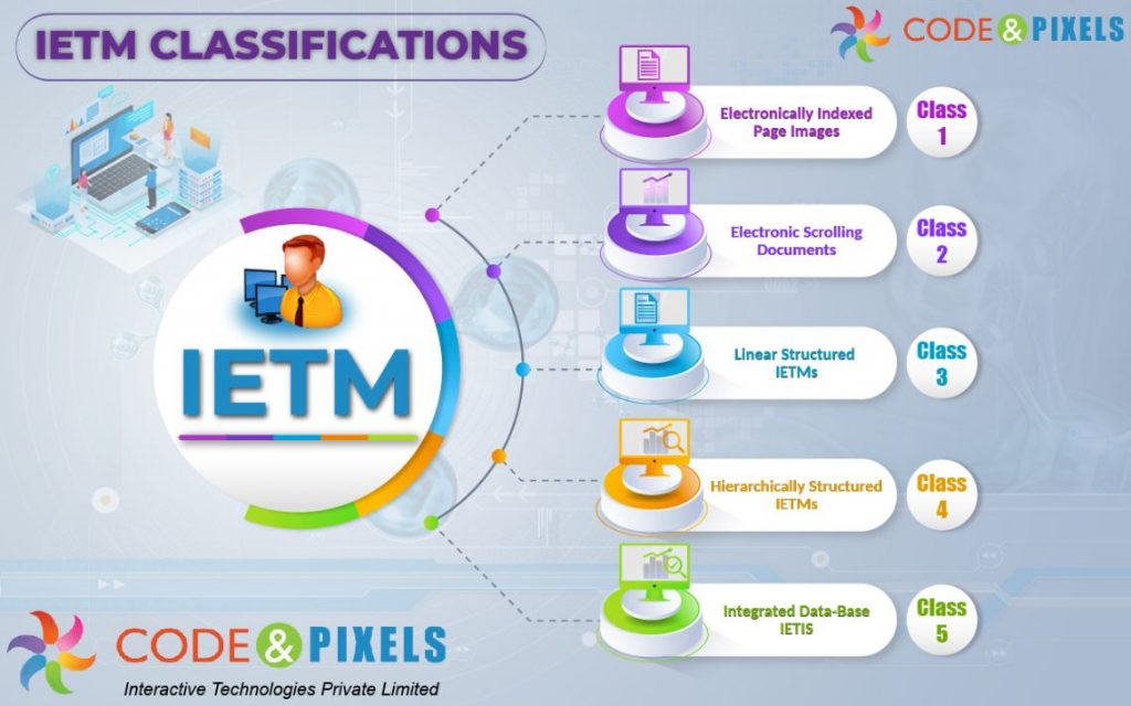 TOP IETM companies of Hyderabad