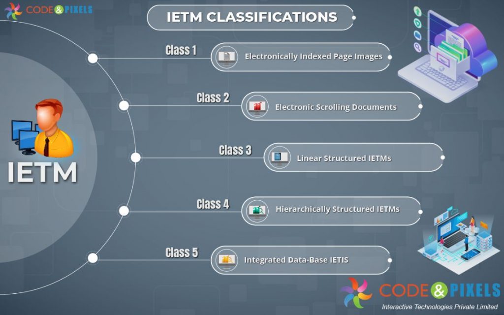 Ietm Meaning