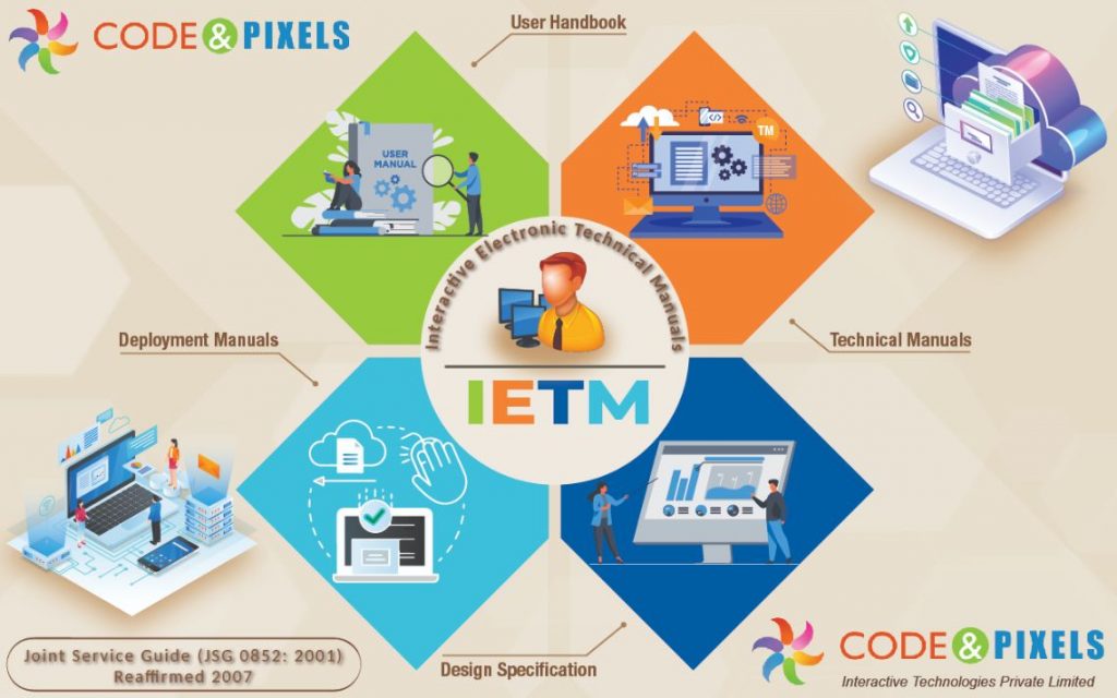 Ietm Interactive Electronic Technical Manual