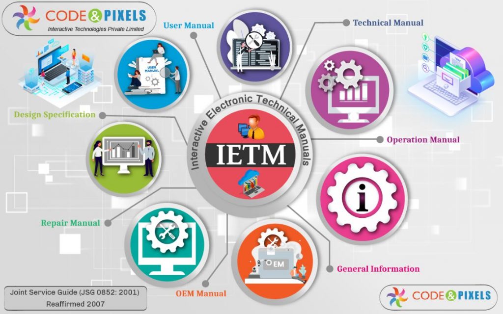 IETM Navy Military airforce defence army college