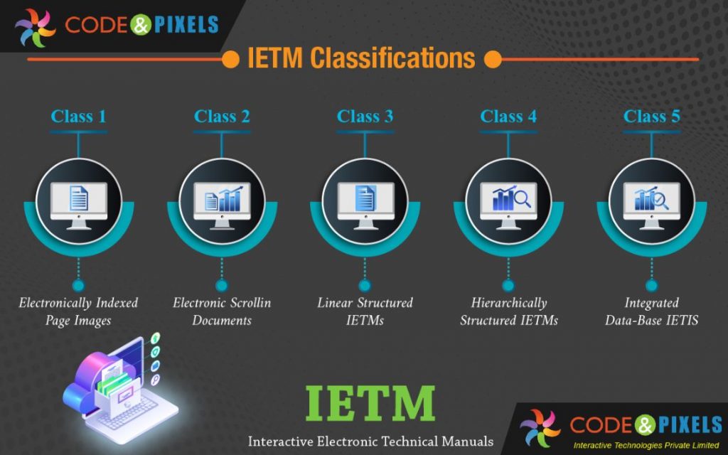 IETM software designers of Hyderabad