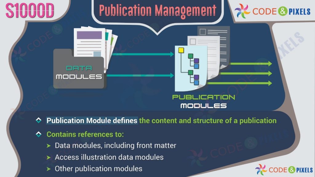 S1000D is an international specification for the procurement and production of technical publications.