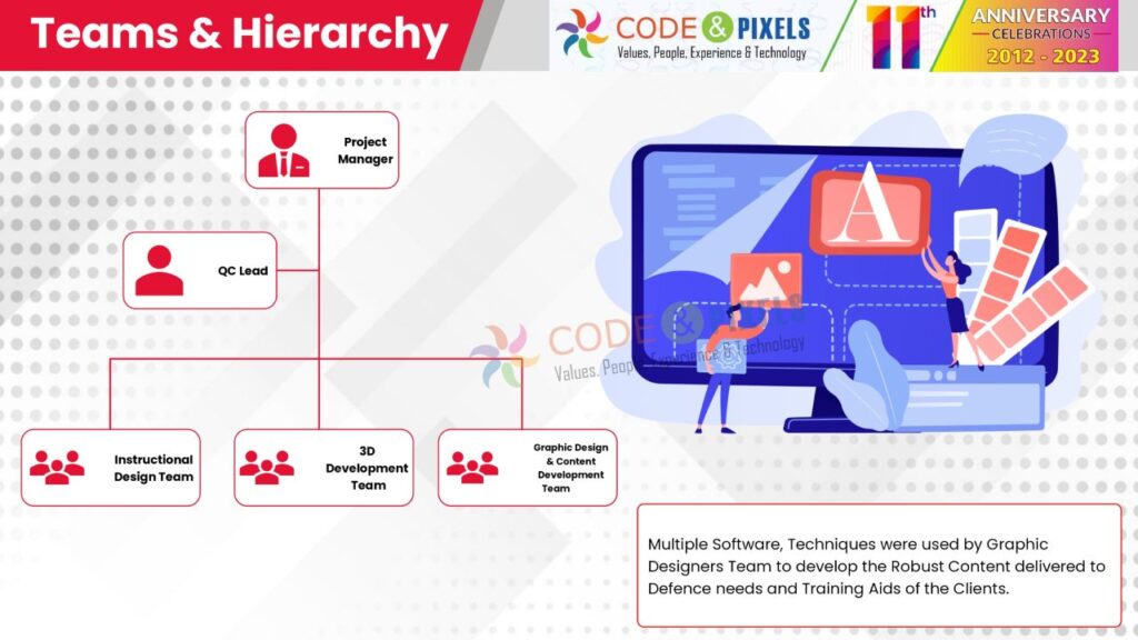 CBT 3D Graphic Design & Content Development Team Code and Pixels