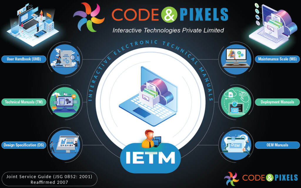 Interactive Electronic Technical Manual -Code And Pixels