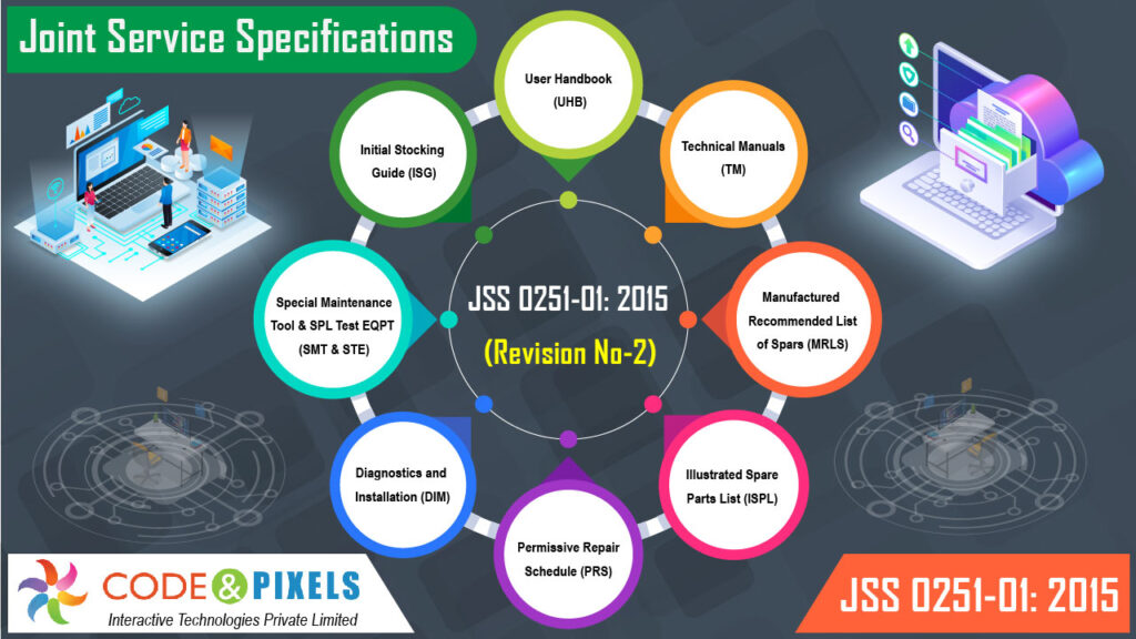 Joint Service Specifications JSS 0251-01 2015 (Revision No-2)