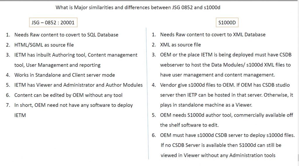 What is Major similarities and differences between IETM JSG 0852 and s1000d