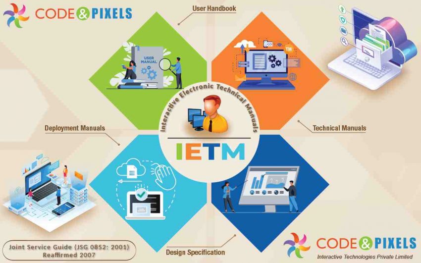 Ietm Software