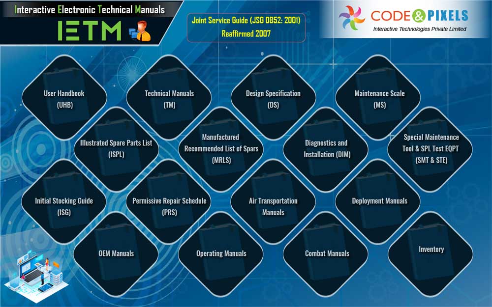 Interactive Electronic Technical Manual Software