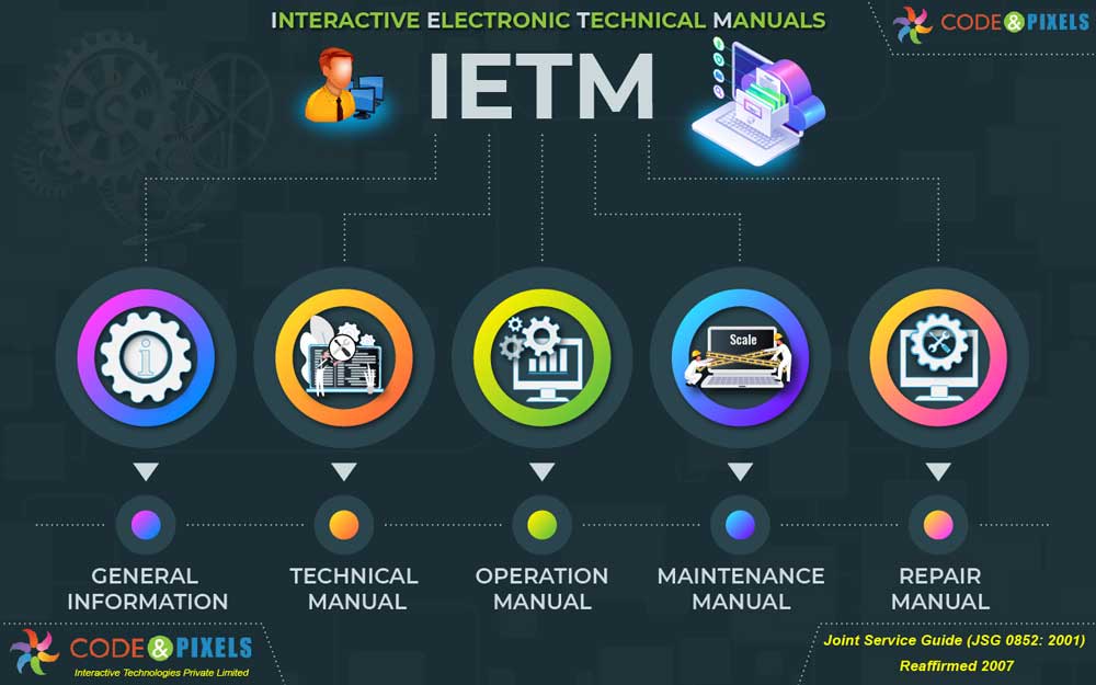 IETM Framework