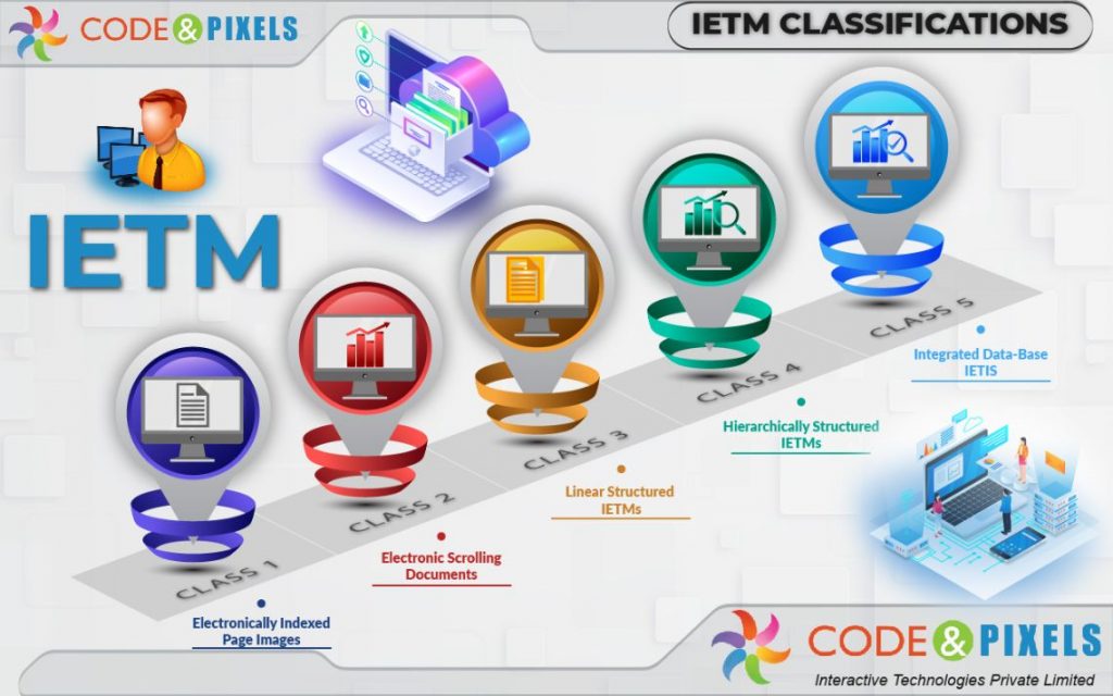 IETM Level 4