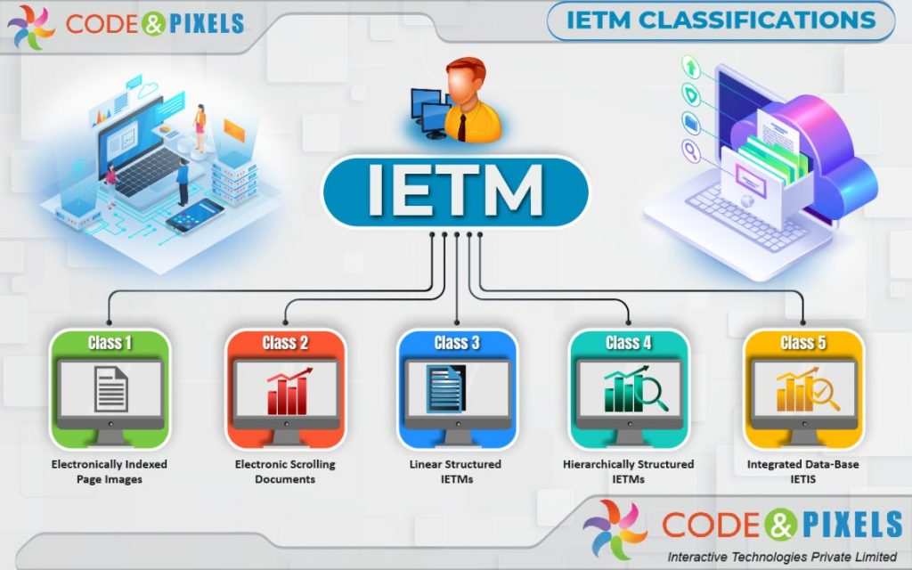 Ietm Meaning