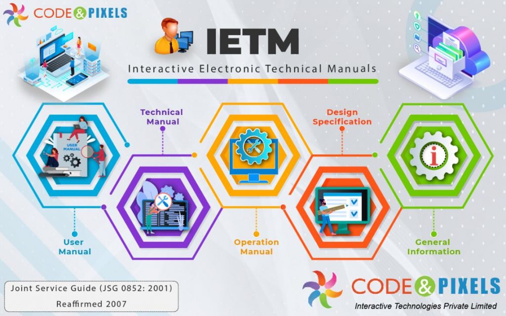 IETM software designers of INDIA