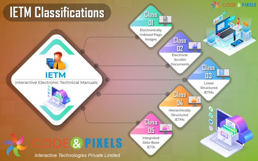 Interactive Electronic Technical Manual Software