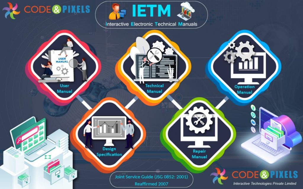 IETM Designing companies of Hyderabad