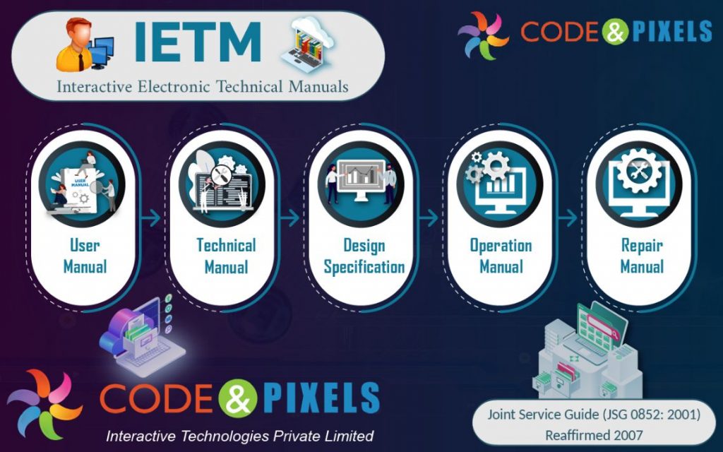 IETM software designers of Hyderabad