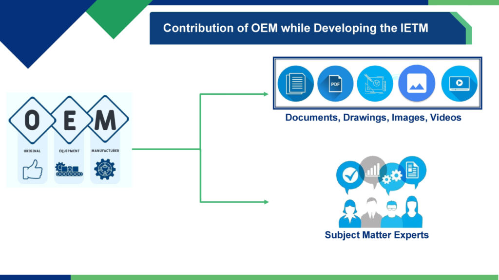 Contribution of OEM while Developing the IETM Level 4 -Code and Pixels