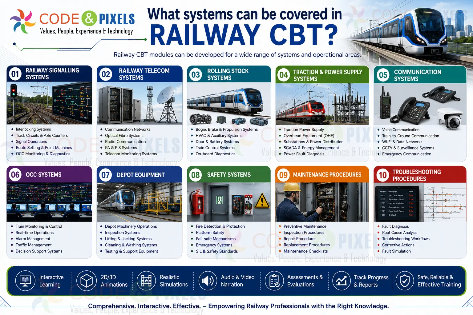 Modern railway projects require large scale technical training across multiple locations, system, and departments. Operators and maintainers need detailed understanding of equipment operation, subsystem interaction, safety workflows, maintenance procedures and troubleshooting methods.