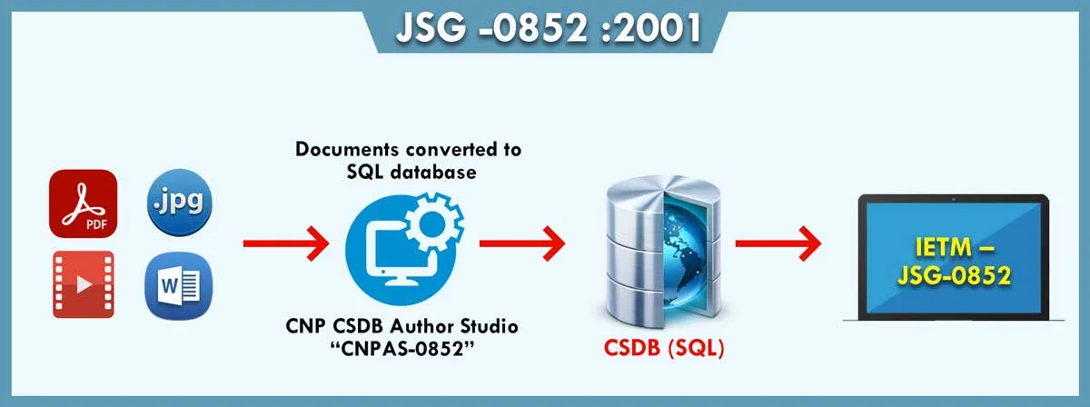 JSG standard