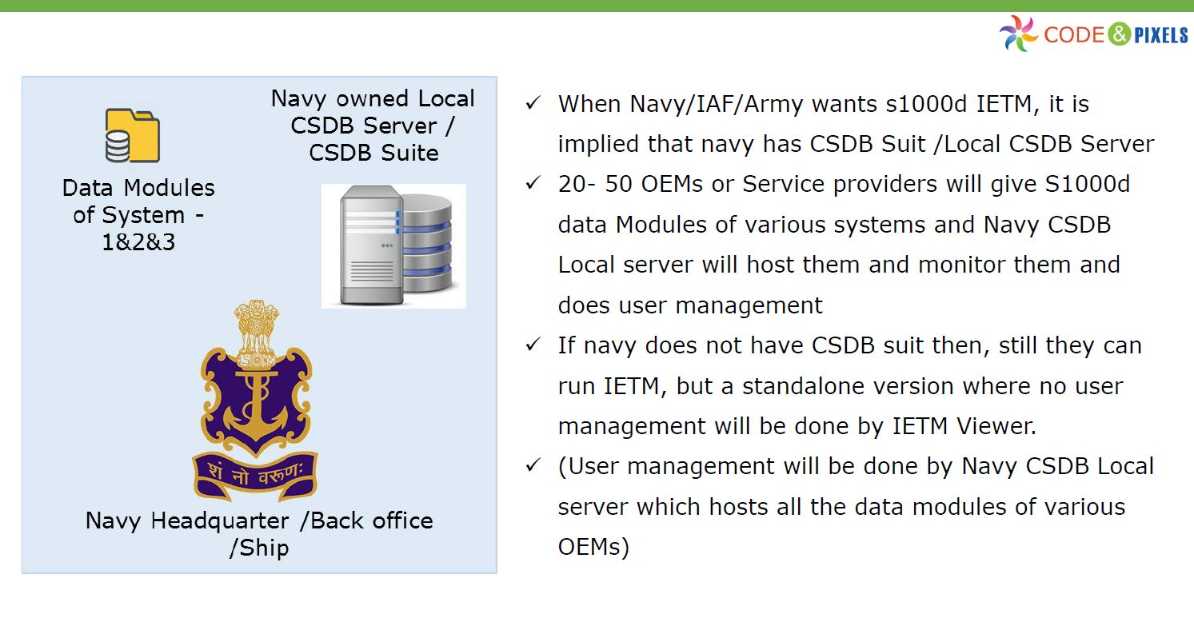 IETM CSDB navy data modules