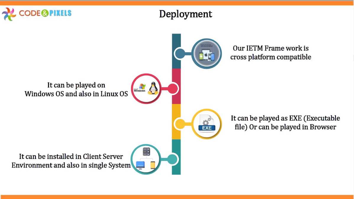 IETM deployment