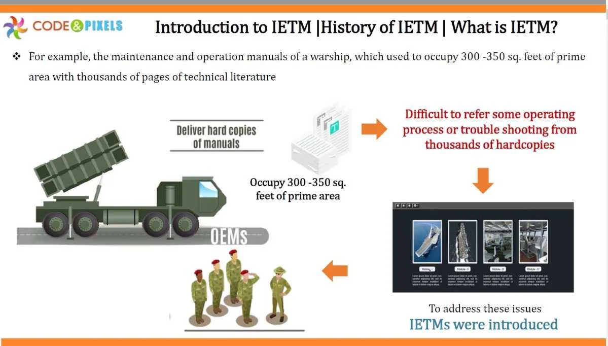 IETM introduction