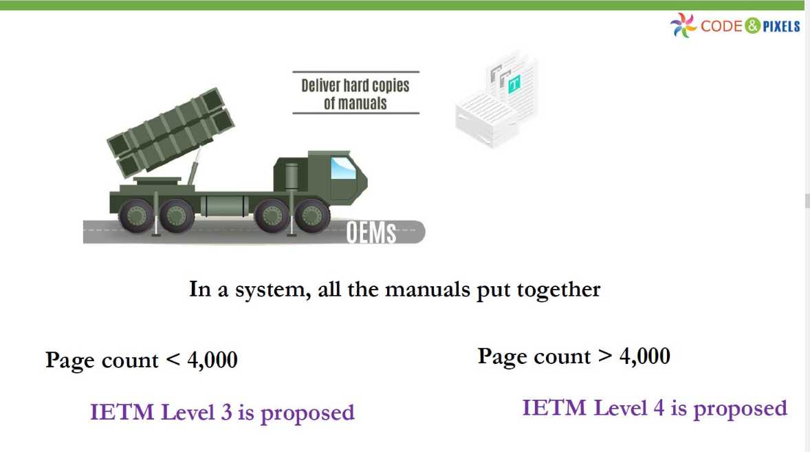IETM level 3 and level 4