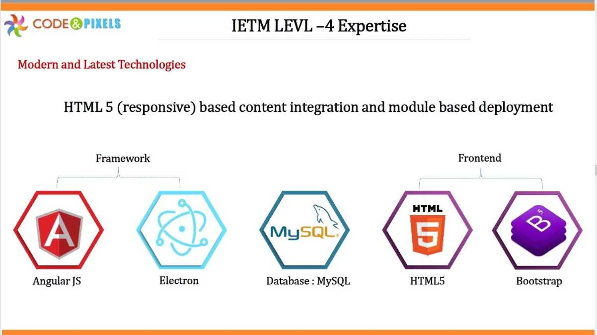 IETM level 4