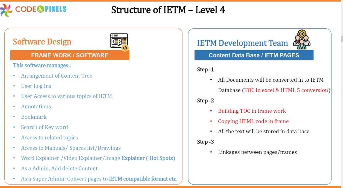IETM process