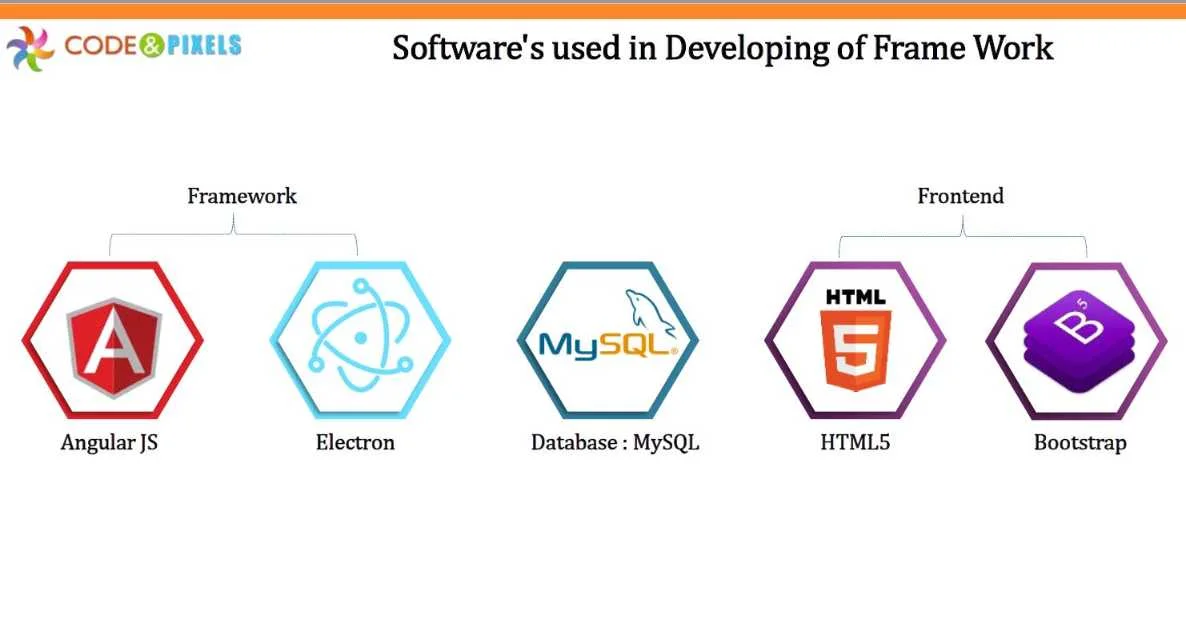 IETM software’s used