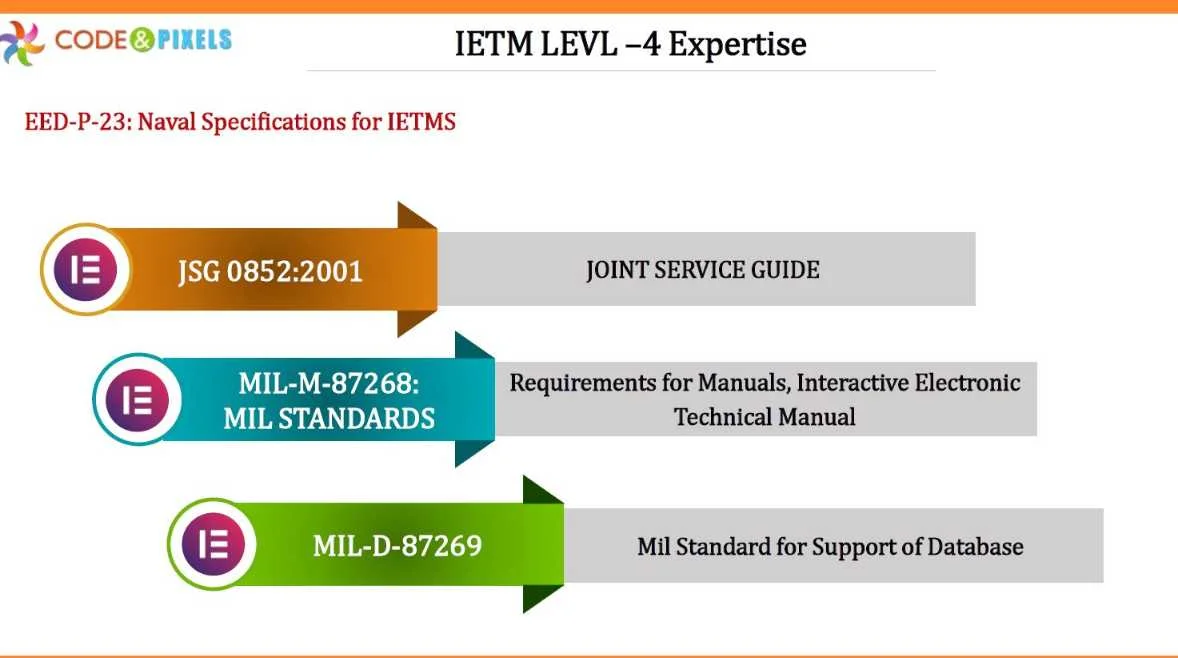 IETM JSG 0852 -2001