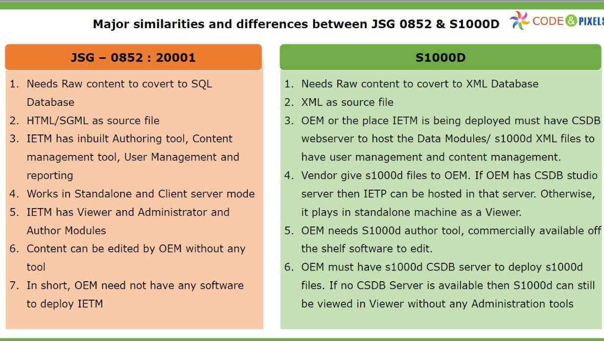 IETM JSG S1000d similarities and differences