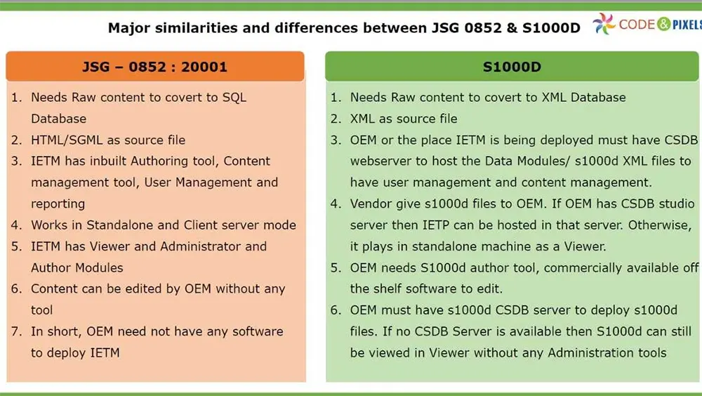 IETM JSG S1000d similarities and differences