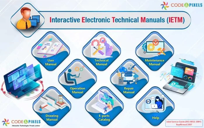 IETM-Interactive Electronic Technical Manual JSG-0852-2001 01