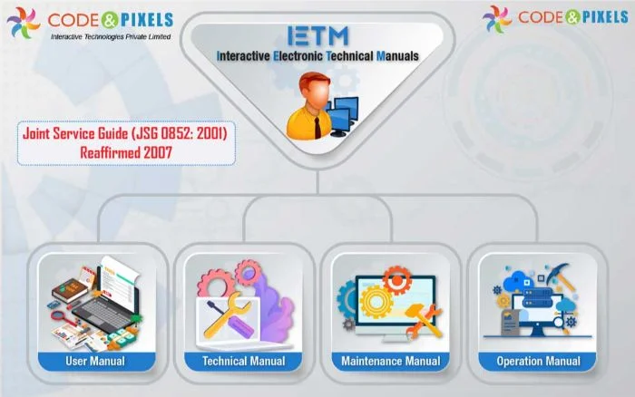 IETM-Interactive Electronic Technical Manual JSG-0852-2001 05